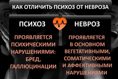 Лечение психоза в Пикалево