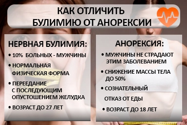 Лечение булимии в Пикалево