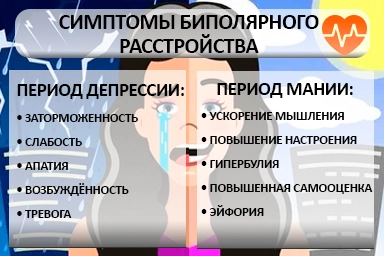 Лечение биполярного расстройства в Пикалево